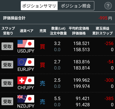 FX ポジションサマリ 2026年4月1日（水）