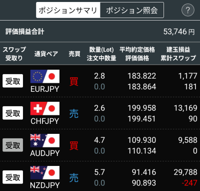 FX ポジションサマリ 2026年4月4日（土）