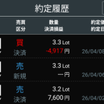 FX 約定履歴 USD/JPY 売り 2026年4月8日（水）