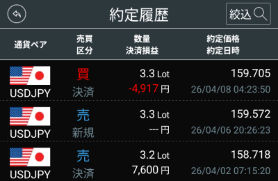 FX 約定履歴 USD/JPY 売り 2026年4月8日（水）